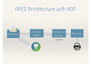 APEX Office Print | PPT