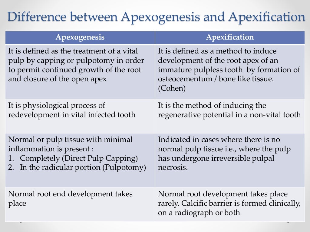Apexogenesis & apexification in pediatric dentistry