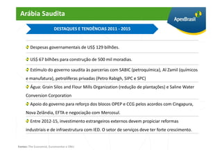 Arábia Saudita
                         DESTAQUES E TENDÊNCIAS 2011 - 2015


        Despesas governamentais de US$ 129 bilhões.

        US$ 67 bilhões para construção de 500 mil moradias.

        Estímulo do governo saudita às parcerias com SABIC (petroquímica), Al Zamil (químicos
     e manufatura), petrolíferas privadas (Petro Rabigh, SIPC e SPC)
        Água: Grain Silos and Flour Mills Organization (redução de plantações) e Saline Water
     Conversion Corporation
        Apoio do governo para reforço dos blocos OPEP e CCG pelos acordos com Cingapura,
     Nova Zelândia, EFTA e negociação com Mercosul.
        Entre 2012-15, investimento estrangeiros externos devem propiciar reformas
     industriais e de infraestrutura com IED. O setor de serviços deve ter forte crescimento.


Fontes: The Economist, Euromonitor e ONU
 