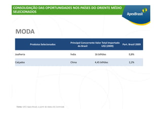 CONSOLIDAÇÃO DAS OPORTUNIDADES NOS PAÍSES DO ORIENTE MÉDIO
SELECIONADOS




 MODA
                                                           Principal Concorrente Valor Total Importado
                 Produtos Selecionados                                                                   Part. Brasil 2009
                                                                  do Brasil            US$ (2009)


 Joalheria                                                 Índia                16 bilhões                    0,8%

 Calçados                                                  China                4,45 bilhões                  2,2%




  Fonte: UICC Apex-Brasil, a partir de dados do Comtrade
 