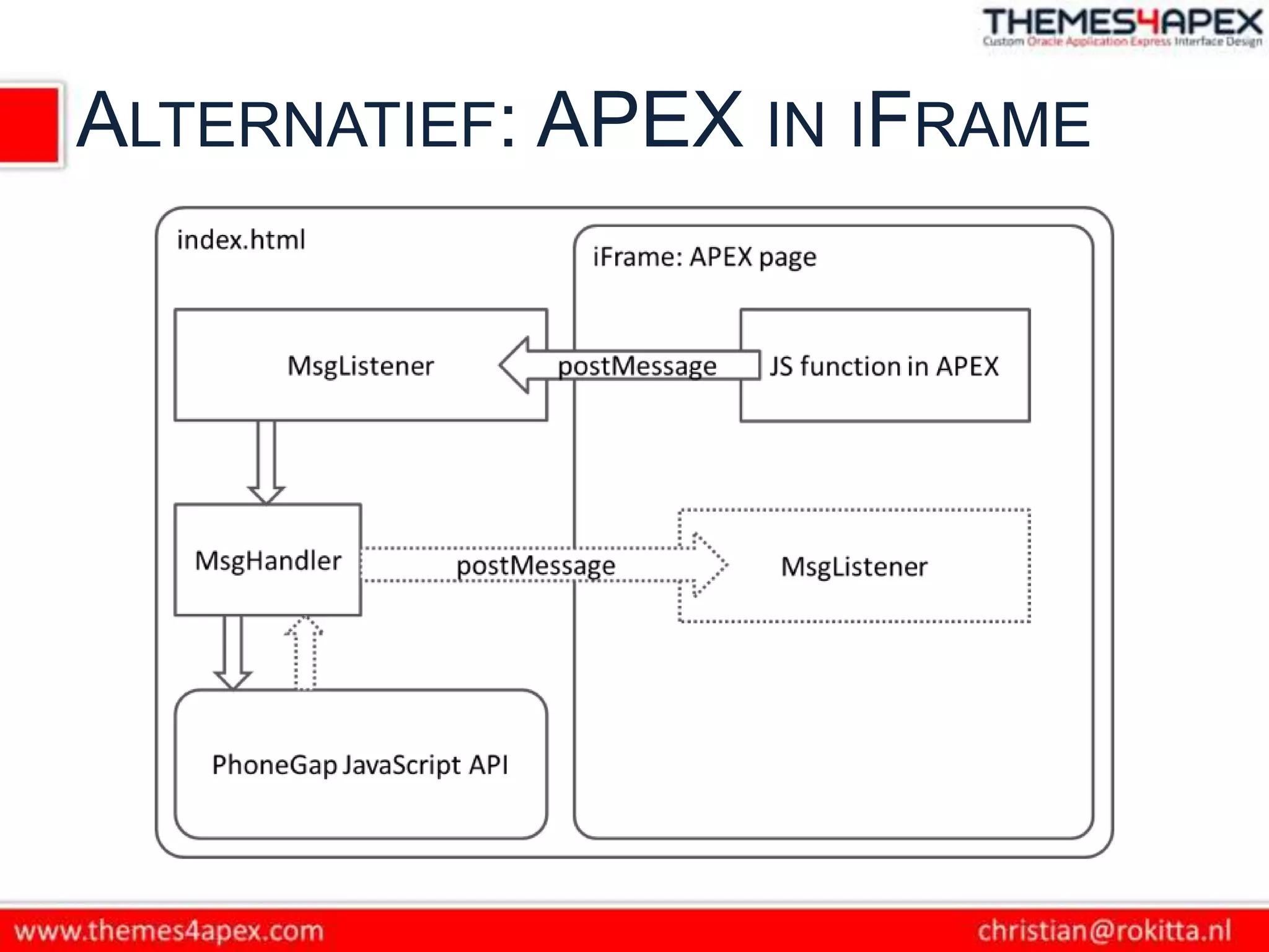 ALTERNATIEF: APEX IN IFRAME
 