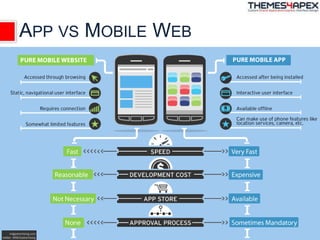 APP VS MOBILE WEB
 
