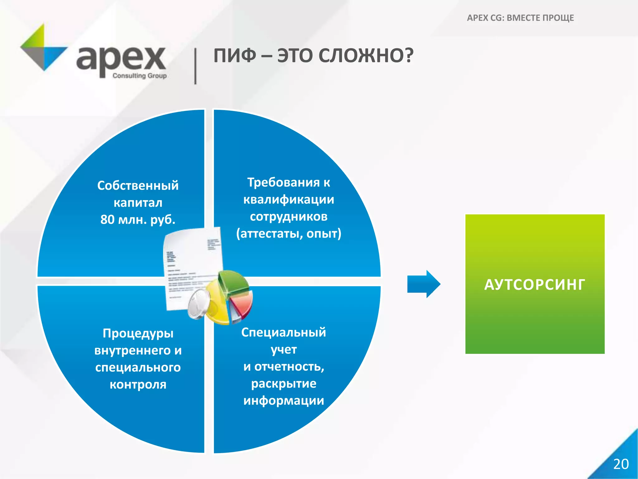 ПИФ – ЭТО СЛОЖНО?
20
Собственный
капитал
80 млн. руб.
Требования к
квалификации
сотрудников
(аттестаты, опыт)
Процедуры
внутреннего и
специального
контроля
Специальный
учет
и отчетность,
раскрытие
информации
АУТСОРСИНГ
APEX CG: ВМЕСТЕ ПРОЩЕ
 