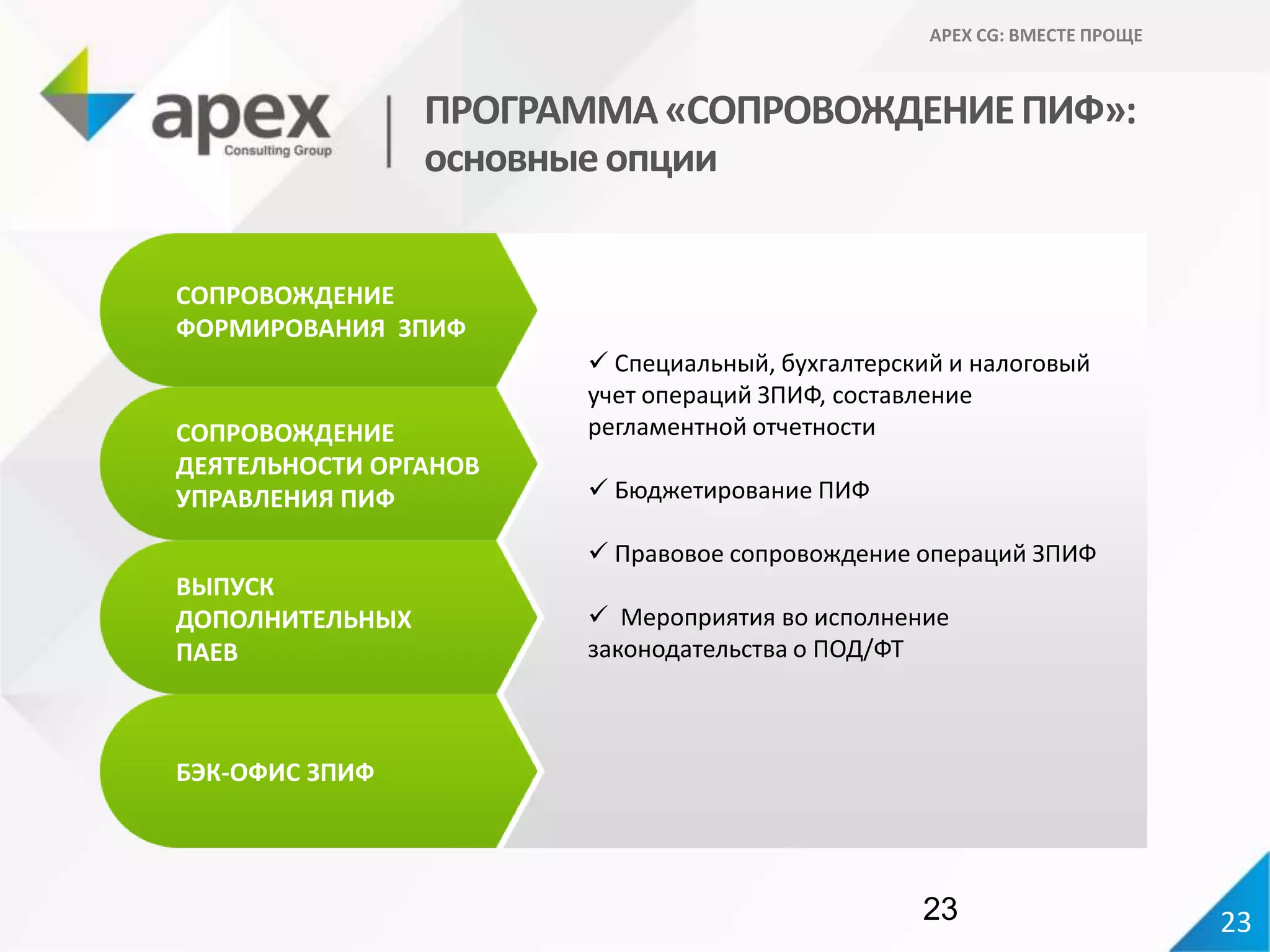 23
APEX CG: ВМЕСТЕ ПРОЩЕ
СОПРОВОЖДЕНИЕ
ФОРМИРОВАНИЯ ЗПИФ
СОПРОВОЖДЕНИЕ
ДЕЯТЕЛЬНОСТИ ОРГАНОВ
УПРАВЛЕНИЯ ПИФ
ВЫПУСК
ДОПОЛНИТЕЛЬНЫХ
ПАЕВ
БЭК-ОФИС ЗПИФ
 Специальный, бухгалтерский и налоговый
учет операций ЗПИФ, составление
регламентной отчетности
 Бюджетирование ПИФ
 Правовое сопровождение операций ЗПИФ
 Мероприятия во исполнение
законодательства о ПОД/ФТ
ПРОГРАММА«СОПРОВОЖДЕНИЕПИФ»:
основныеопции
23
 
