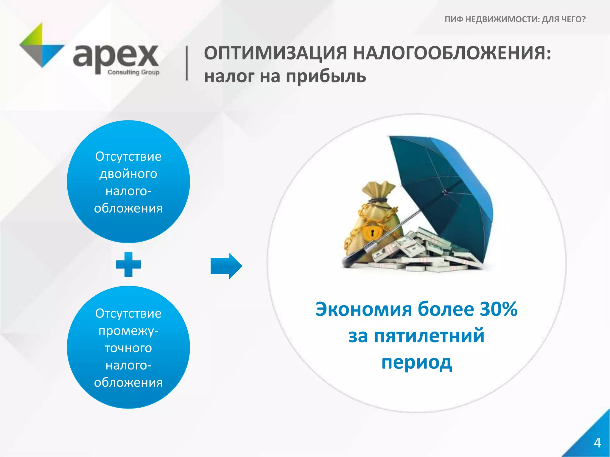 ОПТИМИЗАЦИЯ НАЛОГООБЛОЖЕНИЯ:
налог на прибыль
Отсутствие
двойного
налого-
обложения
Отсутствие
промежу-
точного
налого-
обложения
Экономия более 30%
за пятилетний
период
4
ПИФ НЕДВИЖИМОСТИ: ДЛЯ ЧЕГО?
 