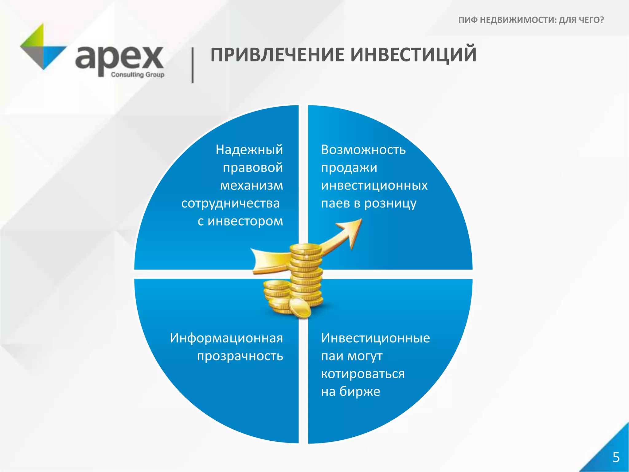 ПРИВЛЕЧЕНИЕ ИНВЕСТИЦИЙ
Возможность
продажи
инвестиционных
паев в розницу
Информационная
прозрачность
Инвестиционные
паи могут
котироваться
на бирже
Надежный
правовой
механизм
сотрудничества
с инвестором
5
ПИФ НЕДВИЖИМОСТИ: ДЛЯ ЧЕГО?
 