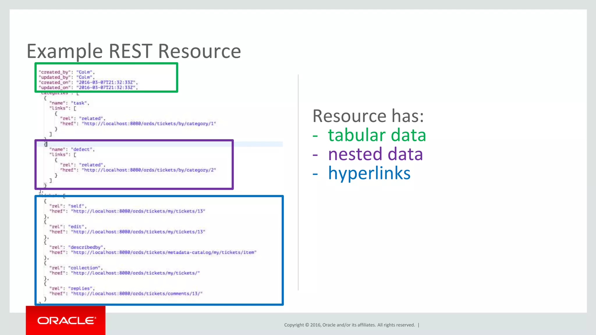 Copyright © 2016, Oracle and/or its affiliates. All rights reserved. |
Example REST Resource
Resource has:
- tabular data
- nested data
- hyperlinks
 
