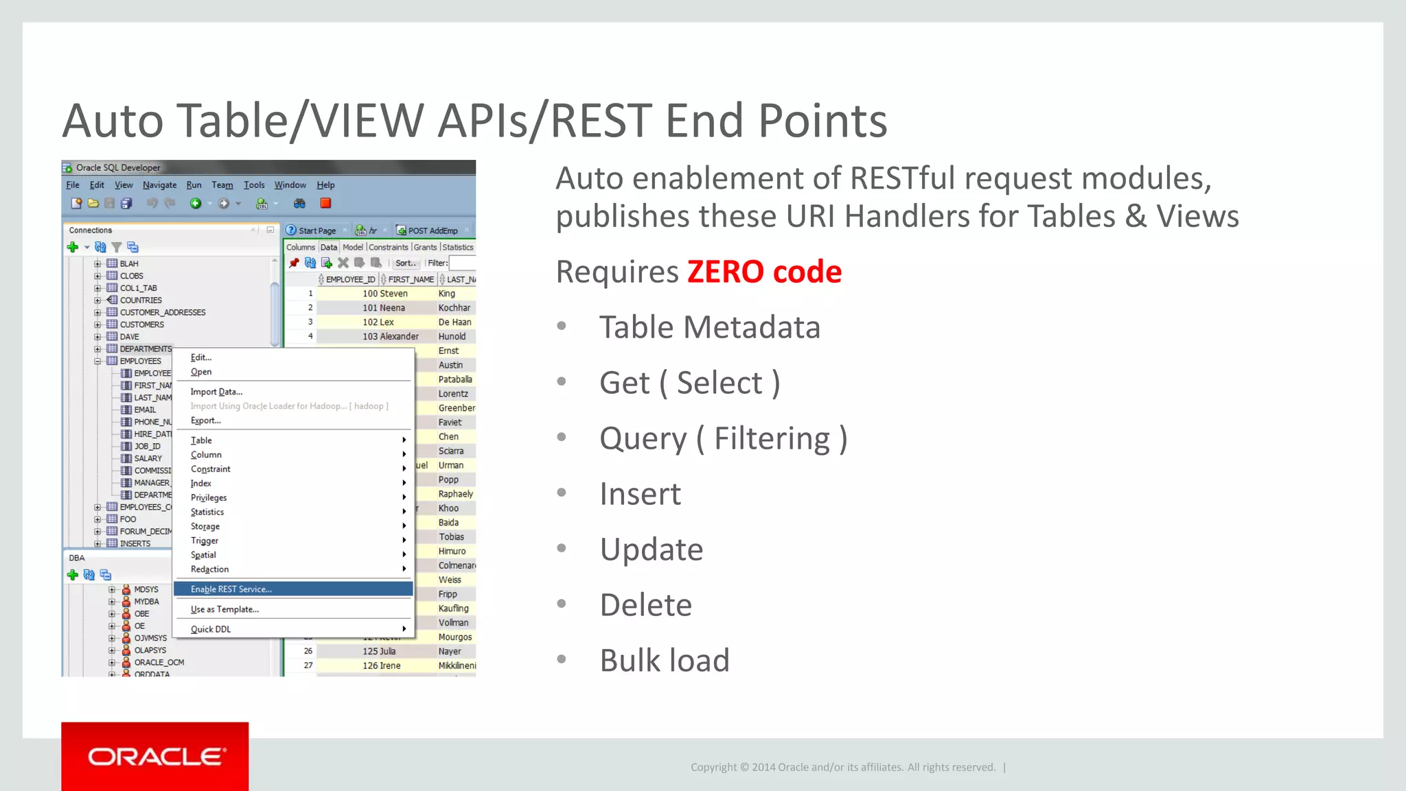 Copyright © 2014 Oracle and/or its affiliates. All rights reserved. |
Auto enablement of RESTful request modules,
publishes these URI Handlers for Tables & Views
Requires ZERO code
• Table Metadata
• Get ( Select )
• Query ( Filtering )
• Insert
• Update
• Delete
• Bulk load
Auto Table/VIEW APIs/REST End Points
 