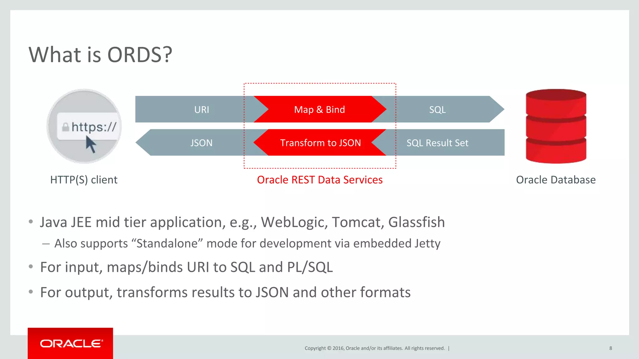 Copyright © 2016, Oracle and/or its affiliates. All rights reserved. |
What is ORDS?
• Java JEE mid tier application, e.g., WebLogic, Tomcat, Glassfish
– Also supports “Standalone” mode for development via embedded Jetty
• For input, maps/binds URI to SQL and PL/SQL
• For output, transforms results to JSON and other formats
8
Oracle REST Data ServicesHTTP(S) client Oracle Database
SQLMap & BindURI
JSON Transform to JSON SQL Result Set
 