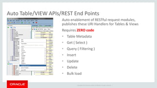 Copyright © 2014 Oracle and/or its affiliates. All rights reserved. |
Auto enablement of RESTful request modules,
publishes these URI Handlers for Tables & Views
Requires ZERO code
• Table Metadata
• Get ( Select )
• Query ( Filtering )
• Insert
• Update
• Delete
• Bulk load
Auto Table/VIEW APIs/REST End Points
 