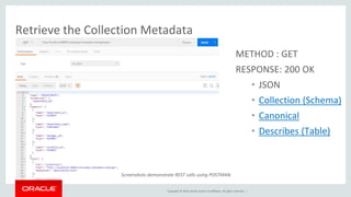 Copyright © 2016, Oracle and/or its affiliates. All rights reserved. |
Retrieve the Collection Metadata
METHOD : GET
RESPONSE: 200 OK
• JSON
• Collection (Schema)
• Canonical
• Describes (Table)
Screenshots demonstrate REST calls using POSTMAN
 