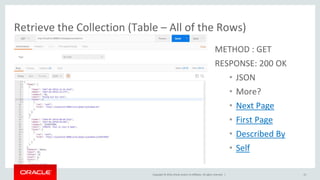 Copyright © 2016, Oracle and/or its affiliates. All rights reserved. |
Retrieve the Collection (Table – All of the Rows)
21
200
JSON
METHOD : GET
RESPONSE: 200 OK
• JSON
• More?
• Next Page
• First Page
• Described By
• Self
 