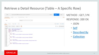 Copyright © 2016, Oracle and/or its affiliates. All rights reserved. |
Retrieve a Detail Resource (Table – A Specific Row)
22
METHOD : GET /:PK
RESPONSE: 200 OK
• JSON
• Self
• Described By
• Collection
 
