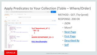 Copyright © 2016, Oracle and/or its affiliates. All rights reserved. |
Apply Predicates to Your Collection (Table – Where/Order)
METHOD : GET /?q={pred}
RESPONSE: 200 OK
• JSON
• More?
• Next Page
• First Page
• Described By
• Self
?q={"department_id": {
"$lt": 3}
}
…
WHERE DEPARTMENT_ID < 3
FULL Docs/Examples
 