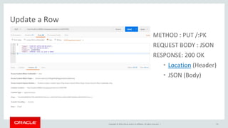 Copyright © 2016, Oracle and/or its affiliates. All rights reserved. |
Update a Row
25
METHOD : PUT /:PK
REQUEST BODY : JSON
RESPONSE: 200 OK
• Location (Header)
• JSON (Body)
 