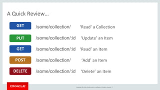 Copyright © 2016, Oracle and/or its affiliates. All rights reserved. |
A Quick Review…
DELETE
POST
GET
PUT
/some/collection/ ‘Read’ a Collection
/some/collection/:id ‘Update’ an Item
/some/collection/:id ‘Read’ an Item
/some/collection/ ‘Add’ an Item
/some/collection/:id ‘Delete’ an Item
GET
 