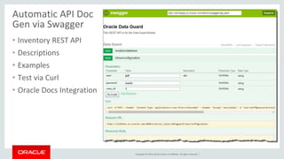 Copyright © 2016, Oracle and/or its affiliates. All rights reserved. |
Automatic API Doc
Gen via Swagger
• Inventory REST API
• Descriptions
• Examples
• Test via Curl
• Oracle Docs Integration
 