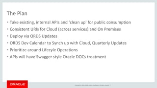 Copyright © 2016, Oracle and/or its affiliates. All rights reserved. |
• Take existing, internal APIs and ‘clean up’ for public consumption
• Consistent URIs for Cloud (across services) and On Premises
• Deploy via ORDS Updates
• ORDS Dev Calendar to Synch up with Cloud, Quarterly Updates
• Prioritize around Lifecyle Operations
• APIs will have Swagger style Oracle DOCs treatment
The Plan
 