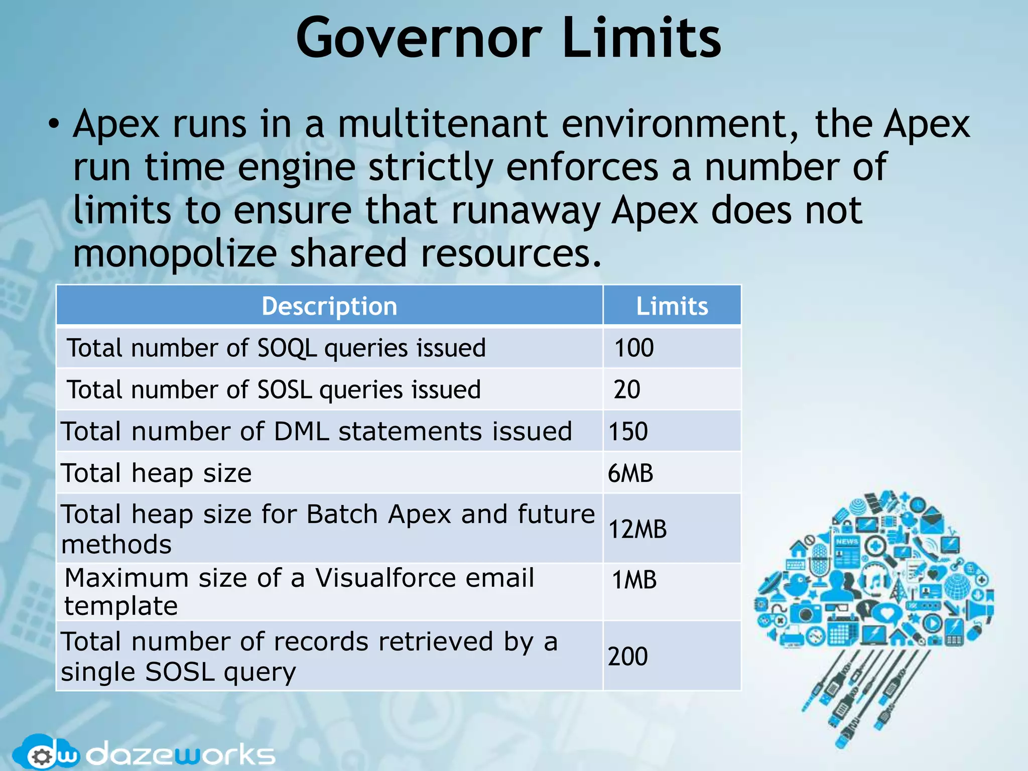 Governor Limits
• Apex runs in a multitenant environment, the Apex
run time engine strictly enforces a number of
limits to ensure that runaway Apex does not
monopolize shared resources.
Description Limits
Total number of SOQL queries issued 100
Total number of SOSL queries issued 20
Total number of DML statements issued 150
Total heap size 6MB
Total heap size for Batch Apex and future
methods
12MB
Maximum size of a Visualforce email
template
1MB
Total number of records retrieved by a
single SOSL query
200
 