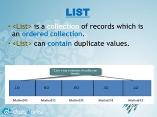 LIST
• <List> is a collection of records which is
an ordered collection.
• <List> can contain duplicate values.
 