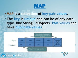 MAP
• MAP is a collection of key-pair values.
• The key is unique and can be of any data-
type like String , sObjects. Pair-values can
have duplicate values.
 