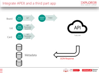APEX Reporting on external data sources | PPTX