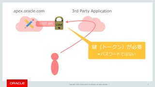 Copyright © 2016, Oracle and/or its affiliates. All rights reserved. | 3
REST API
apex.oracle.com 3rd Party Application
鍵（トークン）が必要
＊パスワードではない 
 