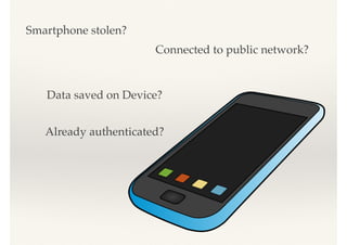 Smartphone stolen?
Connected to public network?
Data saved on Device?
Already authenticated?
 