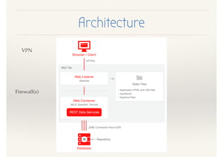 Architecture
VPN
Firewall(s)
 