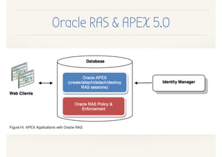 Oracle RAS & APEX 5.0
 