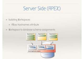 Server Side (APEX)
❖ Isolating Workspaces
❖ Allow Hostnames attribute
❖ Workspace to database schema assignments
 