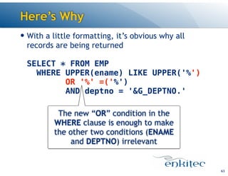 Here’s Why
— With a little formatting, it’s obvious why all
records are being returned 
 
SELECT * FROM EMP 
WHERE UPPER(ename) LIKE UPPER('%') 
OR '%' =('%') 
AND deptno = '&G_DEPTNO.'
63
The new “OR” condition in the
WHERE clause is enough to make
the other two conditions (ENAME
and DEPTNO) irrelevant
 