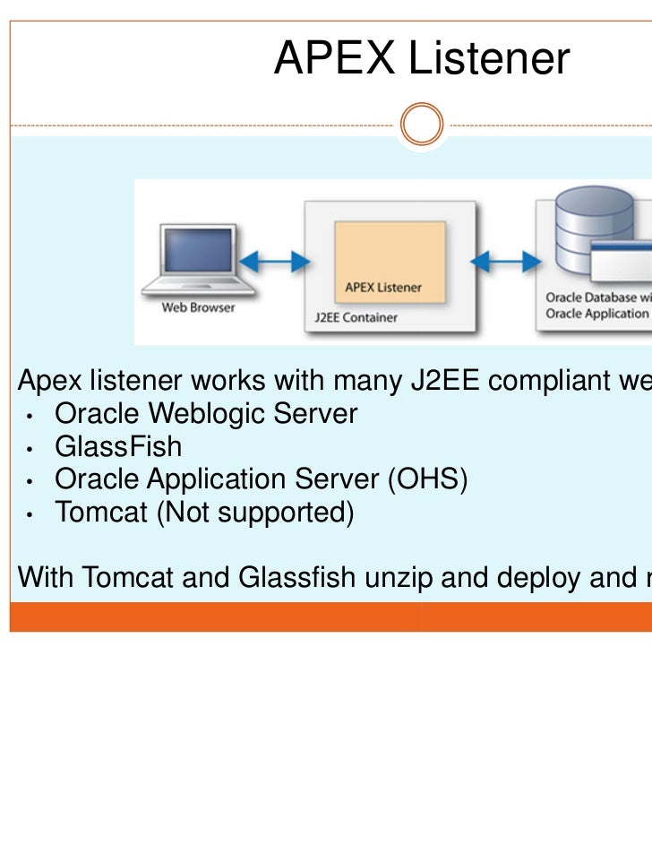 Server Server