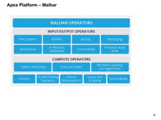 38
Apex Platform – Malhar
 