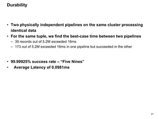 27
Durability
• Two physically independent pipelines on the same cluster processing
identical data
• For the same tuple, we find the best-case time between two pipelines
– 39 records out of 5.2M exceeded 16ms
– 173 out of 5.2M exceeded 16ms in one pipeline but succeeded in the other
• 99.99925% success rate – “Five Nines”
• Average Latency of 0.0981ms
 