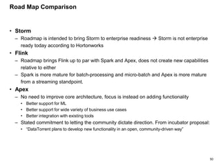 50
Road Map Comparison
• Storm
– Roadmap is intended to bring Storm to enterprise readiness  Storm is not enterprise
ready today according to Hortonworks
• Flink
– Roadmap brings Flink up to par with Spark and Apex, does not create new capabilities
relative to either
– Spark is more mature for batch-processing and micro-batch and Apex is more mature
from a streaming standpoint.
• Apex
– No need to improve core architecture, focus is instead on adding functionality
• Better support for ML
• Better support for wide variety of business use cases
• Better integration with existing tools
– Stated commitment to letting the community dictate direction. From incubator proposal:
• “DataTorrent plans to develop new functionality in an open, community-driven way”
 
