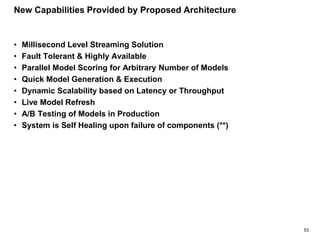 53
New Capabilities Provided by Proposed Architecture
• Millisecond Level Streaming Solution
• Fault Tolerant & Highly Available
• Parallel Model Scoring for Arbitrary Number of Models
• Quick Model Generation & Execution
• Dynamic Scalability based on Latency or Throughput
• Live Model Refresh
• A/B Testing of Models in Production
• System is Self Healing upon failure of components (**)
 