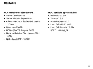 55
Hardware
MDC Hardware Specifications
• Server Quantity – 15
• Server Model – Supermicro
• CPU – Intel Xeon E5-2695v2 2.4Ghz
12Cores
• Memory – 256GB
• HDD – (5) 4TB Seagate SATA
• Network Switch – Cisco Nexus 6001
10GB
• NIC – 2port SFP+ 10GbE
MDC Software Specifications
• Hadoop – v2.6.0
• Yarn – v2.6.0
• Apache Apex – v3.0
• Linux OS – RHEL v6.7
• Linux OS Kernel - 2.6.32-
573.7.1.el6.x86_64
 
