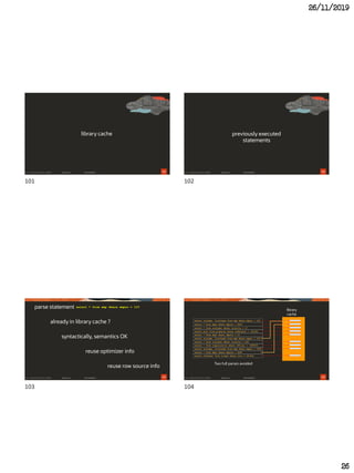26/11/2019
26
101
library cache
102
previously executed
statements
103
parse statement
already in library cache ?
reuse optimizer info
reuse row source info
select * from emp where empno = 123
syntactically, semantics OK
104
select surname, firstname from emp where empno = 123
select * from dept where deptno = 4567
select * from customer where locality = 17
select prno from property where reference = 'X123G'
select * from dept where deptno = 23
select surname, firstname from emp where empno = 123
select * from customer where locality = 256
select * from organisation where officer = 'OFF876'
select surname, firstname from emp where empno = 7632
select * from dept where deptno = 4567
select offender from crimes where crno = 247462
Two full parses avoided
library
cache
101 102
103 104
 