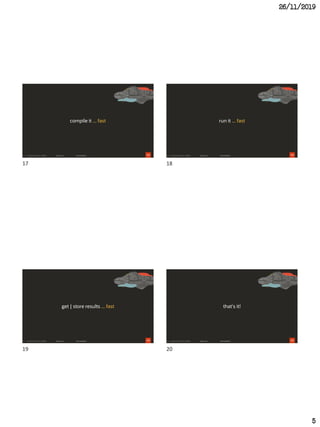 26/11/2019
5
17
compile it ... fast
18
run it ... fast
19
get | store results ... fast
20
that's it!
17 18
19 20
 
