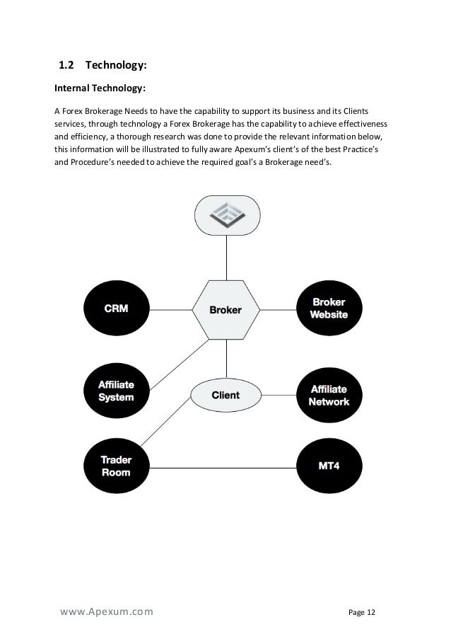 Forex broker firm