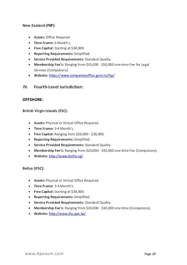 Forex broker business plan