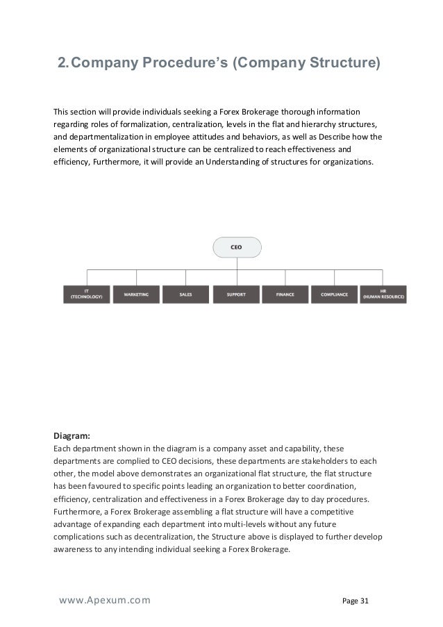 Business plan for forex company