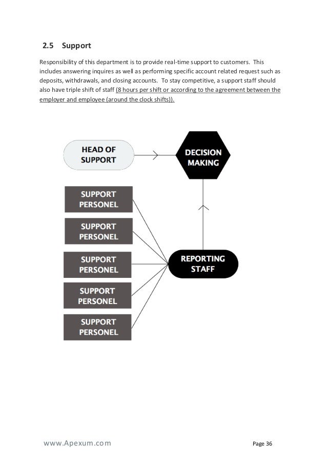 Business plan for forex company