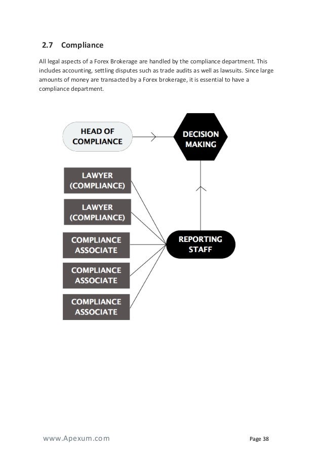 About forex business