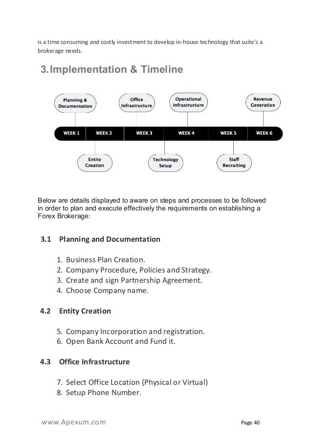 Forex brokerage business plan pdf