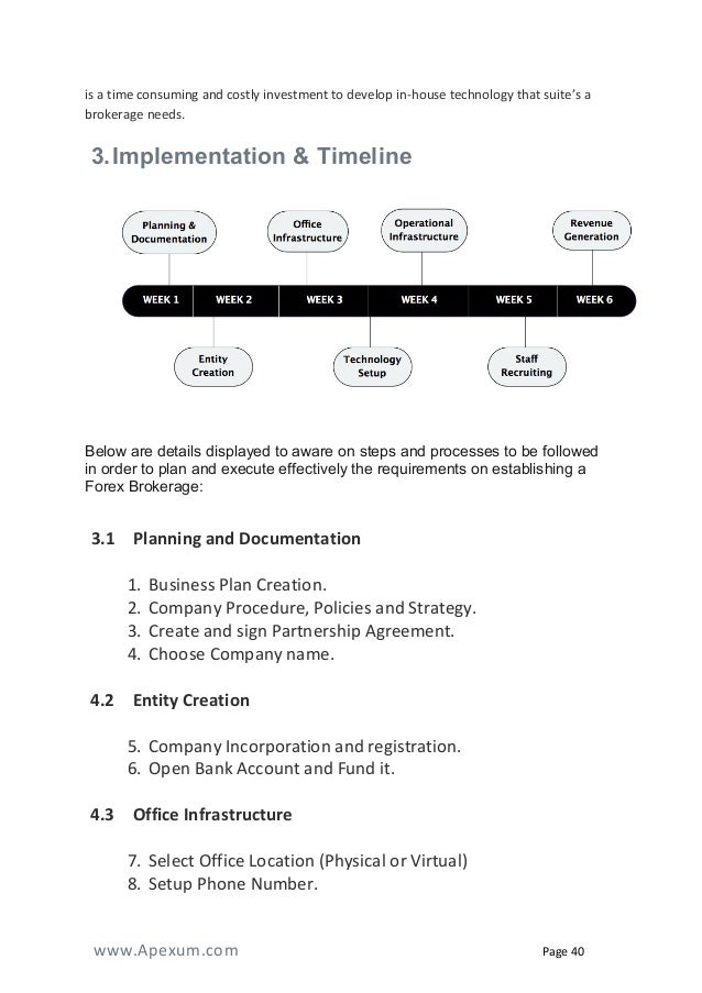 forex brokerages business plan