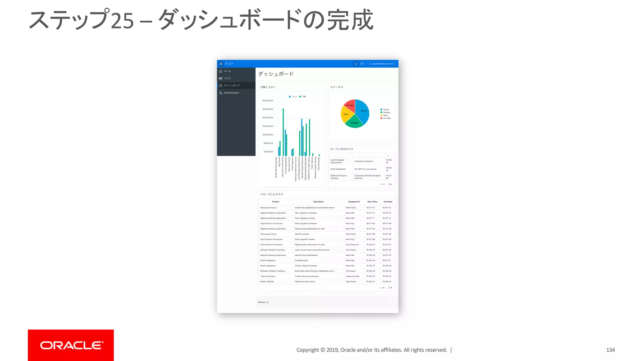 Copyright © 2019, Oracle and/or its affiliates. All rights reserved. |
ステップ25 – ダッシュボードの完成
134
 