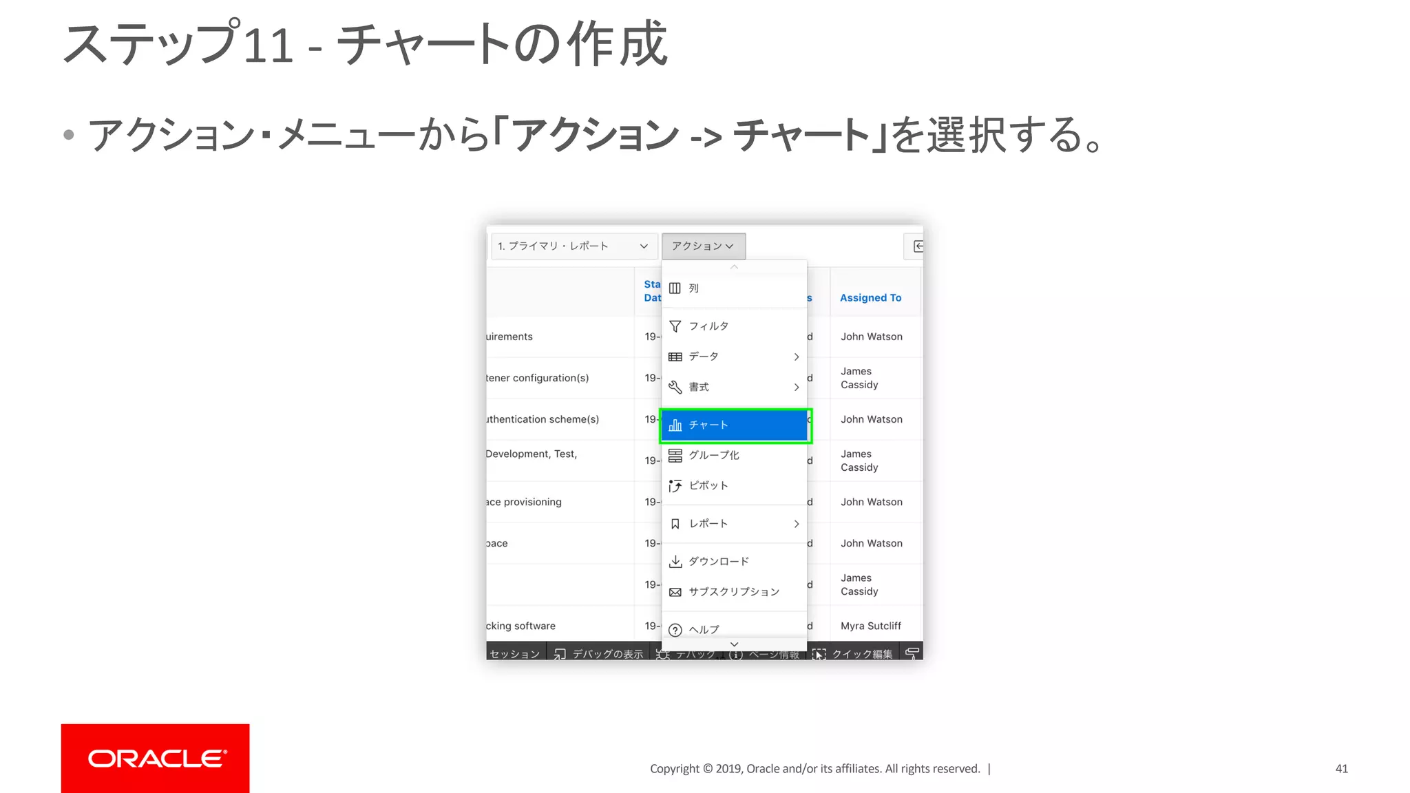 Copyright © 2019, Oracle and/or its affiliates. All rights reserved. |
ステップ11 - チャートの作成
• アクション・メニューから「アクション -> チャート」を選択する。
41
 