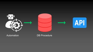 Automation DB Procedure
 